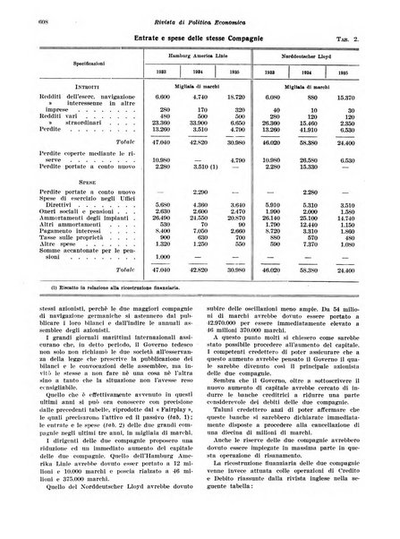 Rivista di politica economica