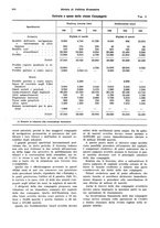 giornale/VEA0009251/1936/unico/00000636