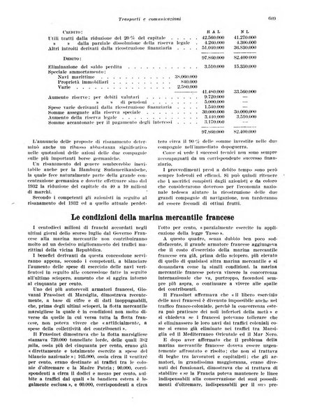 Rivista di politica economica