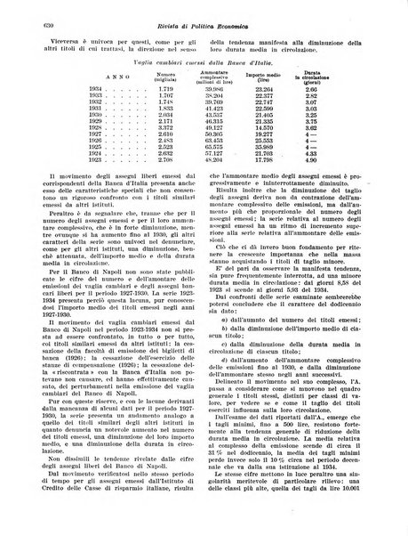 Rivista di politica economica