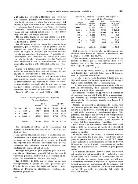 Rivista di politica economica