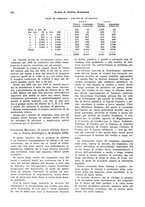 giornale/VEA0009251/1936/unico/00000660