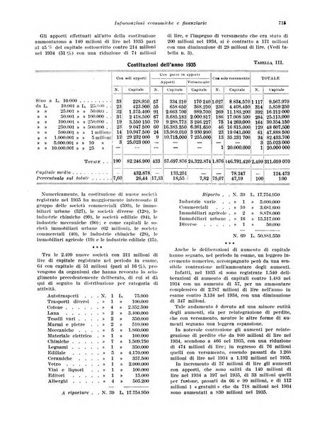 Rivista di politica economica