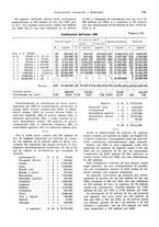 giornale/VEA0009251/1936/unico/00000747