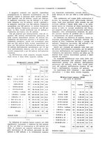 giornale/VEA0009251/1936/unico/00000749