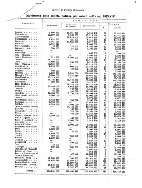 Rivista di politica economica