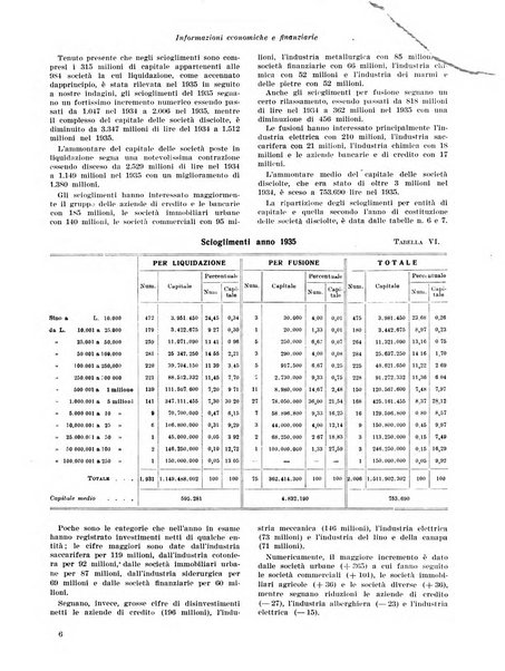 Rivista di politica economica