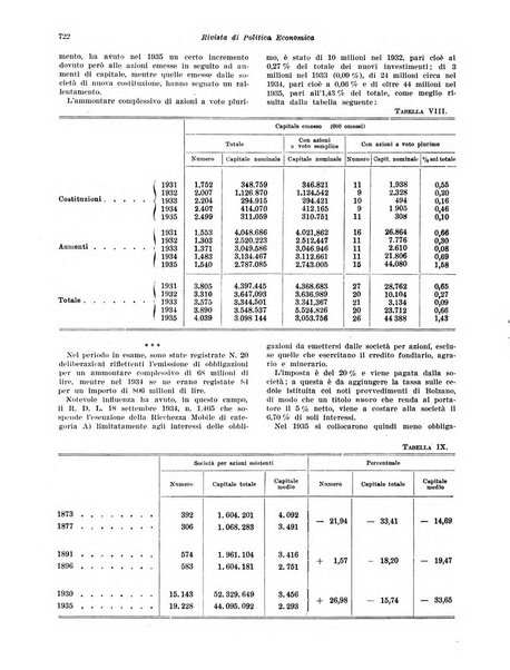 Rivista di politica economica