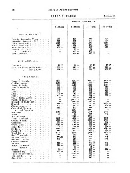 Rivista di politica economica