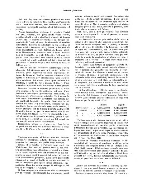 Rivista di politica economica