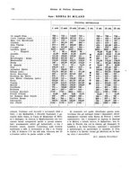 giornale/VEA0009251/1936/unico/00000764
