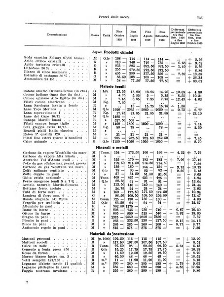 Rivista di politica economica