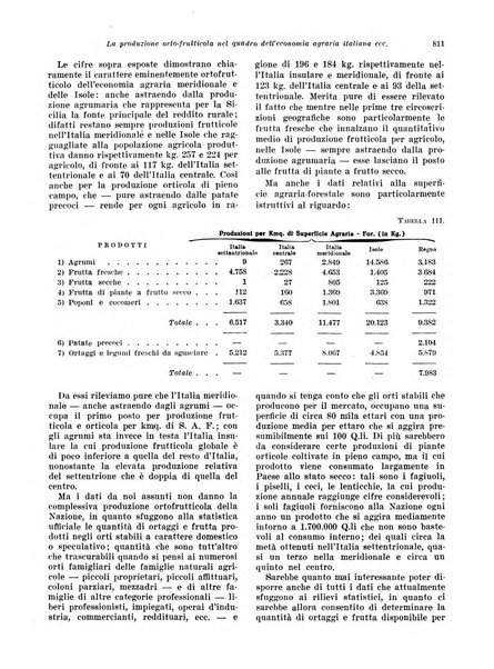 Rivista di politica economica