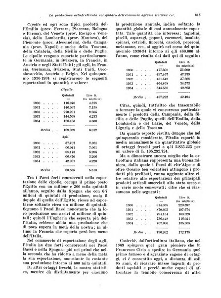 Rivista di politica economica