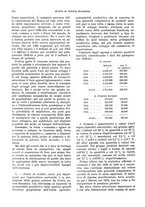 giornale/VEA0009251/1936/unico/00000852
