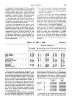 giornale/VEA0009251/1936/unico/00000887