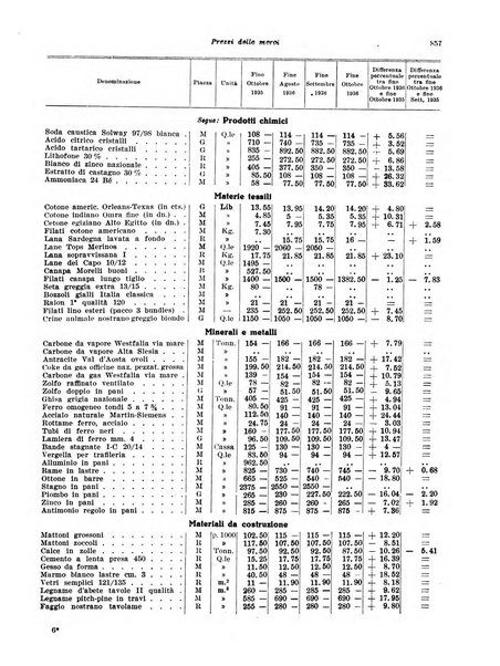 Rivista di politica economica