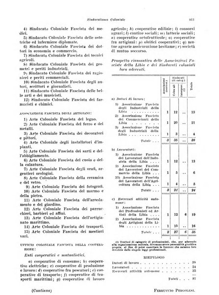 Rivista di politica economica