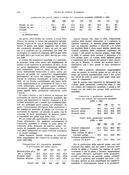 Rivista di politica economica