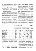 giornale/VEA0009251/1936/unico/00000981