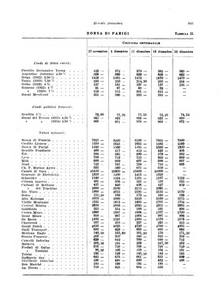 Rivista di politica economica