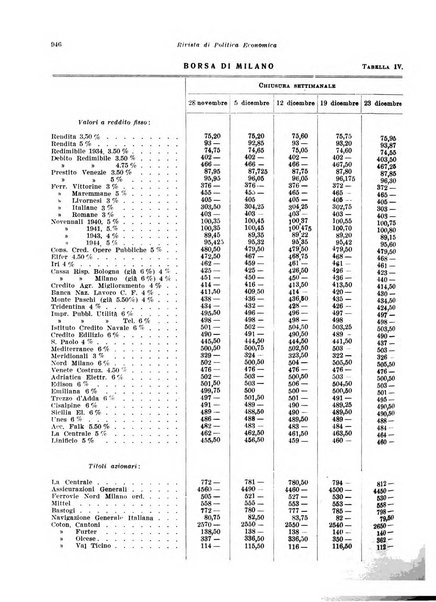 Rivista di politica economica