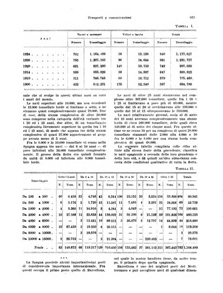 Rivista di politica economica