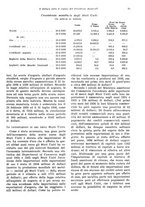 giornale/VEA0009251/1937/unico/00000041