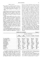 giornale/VEA0009251/1937/unico/00000067