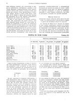 giornale/VEA0009251/1937/unico/00000070