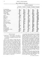 giornale/VEA0009251/1937/unico/00000072