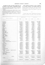 giornale/VEA0009251/1937/unico/00000149