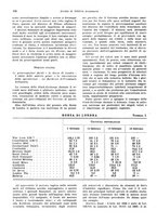 giornale/VEA0009251/1937/unico/00000162
