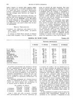 giornale/VEA0009251/1937/unico/00000166
