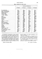 giornale/VEA0009251/1937/unico/00000169