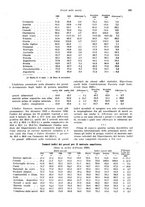 giornale/VEA0009251/1937/unico/00000171