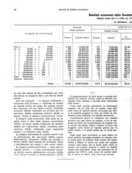 Rivista di politica economica