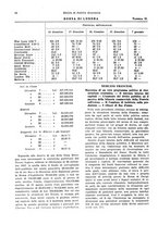 giornale/VEA0009251/1938/unico/00000086