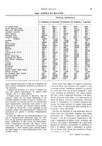 giornale/VEA0009251/1938/unico/00000091