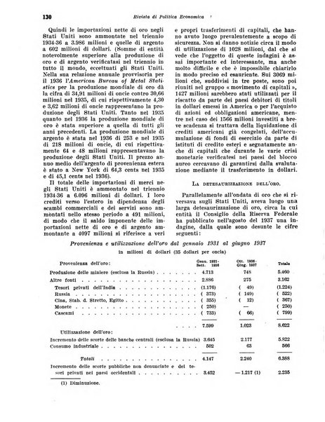 Rivista di politica economica