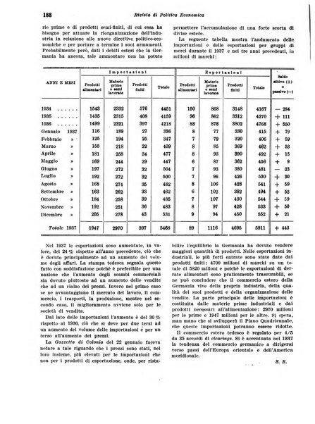 Rivista di politica economica