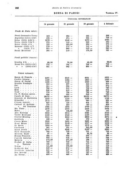 Rivista di politica economica