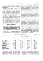 giornale/VEA0009251/1938/unico/00000203