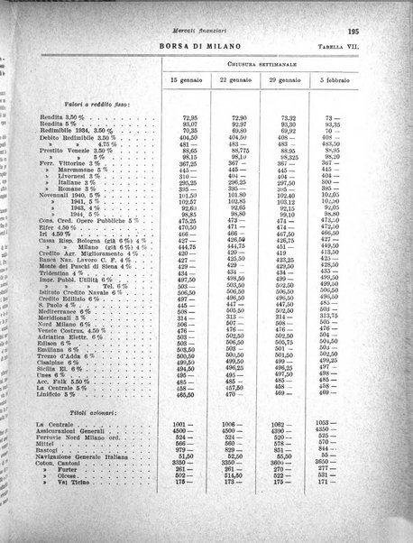 Rivista di politica economica