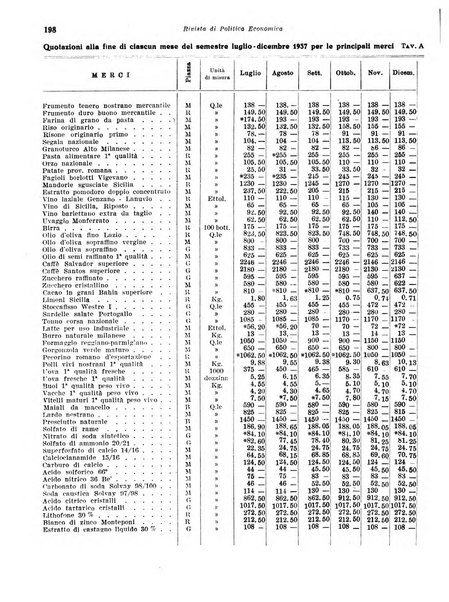 Rivista di politica economica