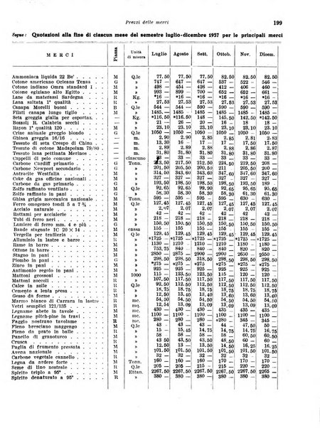 Rivista di politica economica