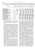 giornale/VEA0009251/1938/unico/00000210