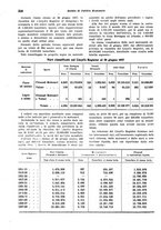 giornale/VEA0009251/1938/unico/00000220