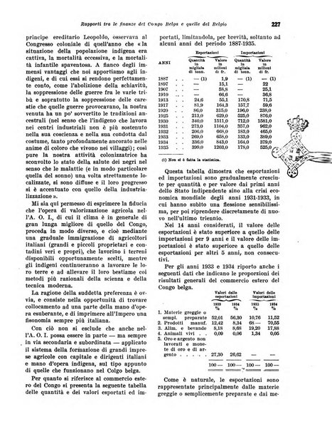 Rivista di politica economica