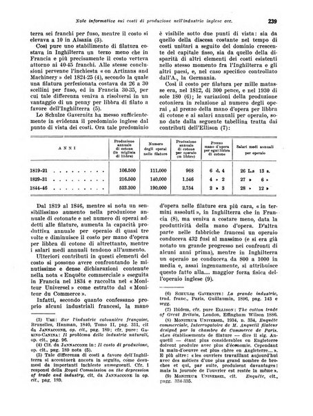 Rivista di politica economica